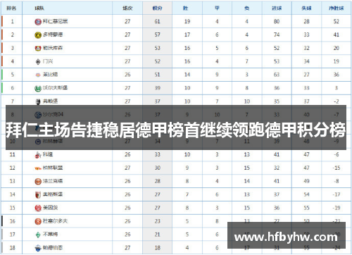 拜仁主场告捷稳居德甲榜首继续领跑德甲积分榜